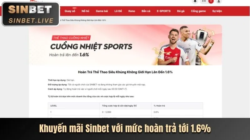 Hình ảnh khuyến mãi theo sự kiện win333 win